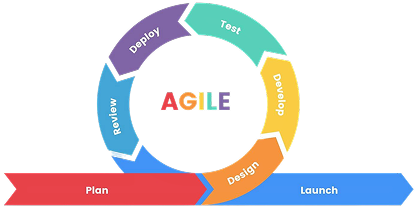 Agile Image